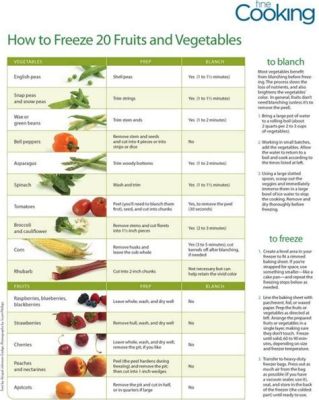 How Long Does It Take To Freeze Fruit?