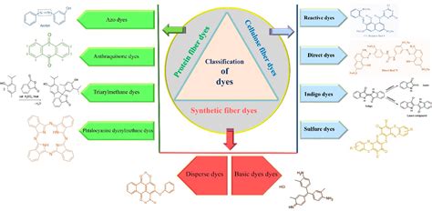  Nitrobenceno: Un Component Crucial en la Síntesis de Productos Químicos y Dyes para Textiles