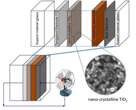  Óxido de Indio y Estaño: ¡Un semiconductor transparente que revoluciona la electrónica!