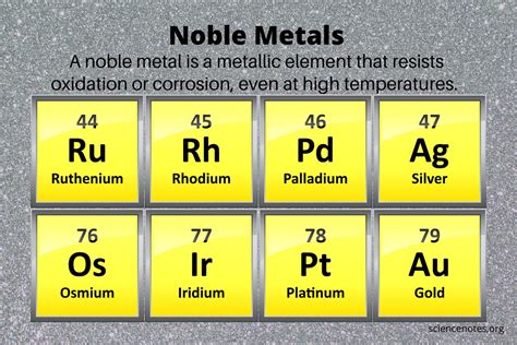  Rodio: ¿El Metal Noble con un Futuro Radiante en la Tecnología?