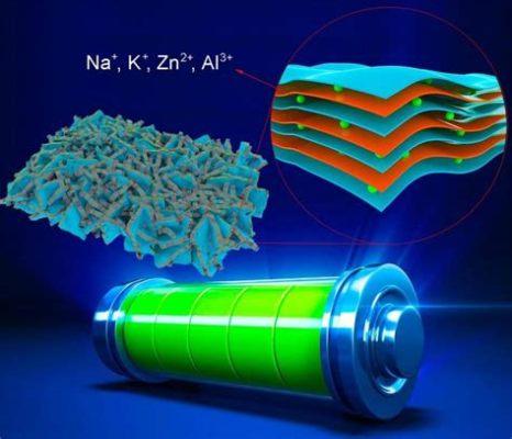 ¿Ruthenium Oxide: El Material de Próxima Generación para Baterías Más Poderosas y Eficientes?