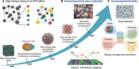  Vanadio: Explorando las Profundidades de un Metal Multifacético en Aplicaciones Energéticas