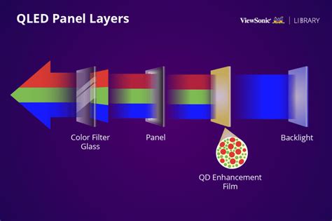  ¿Qué son los Quantum Dots y cómo revolucionan la industria de las pantallas de alta definición?