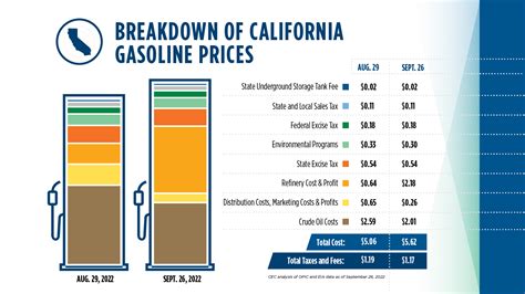 What is Food Tax in California?