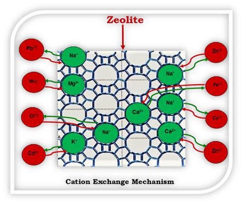  ¿Zeolites: La llave para la energía sostenible del futuro?