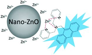  Zinc Oxide: ¡Un Material Multifacético para Nanotecnología y Energía Solar!